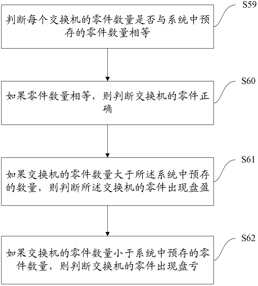 Network equipment and rack position information detection method, system and inventory platform