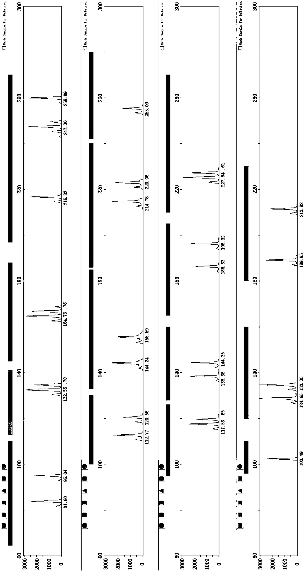 Fluorescence detection kit for simultaneously analyzing 16 loca of cattle genome DNA