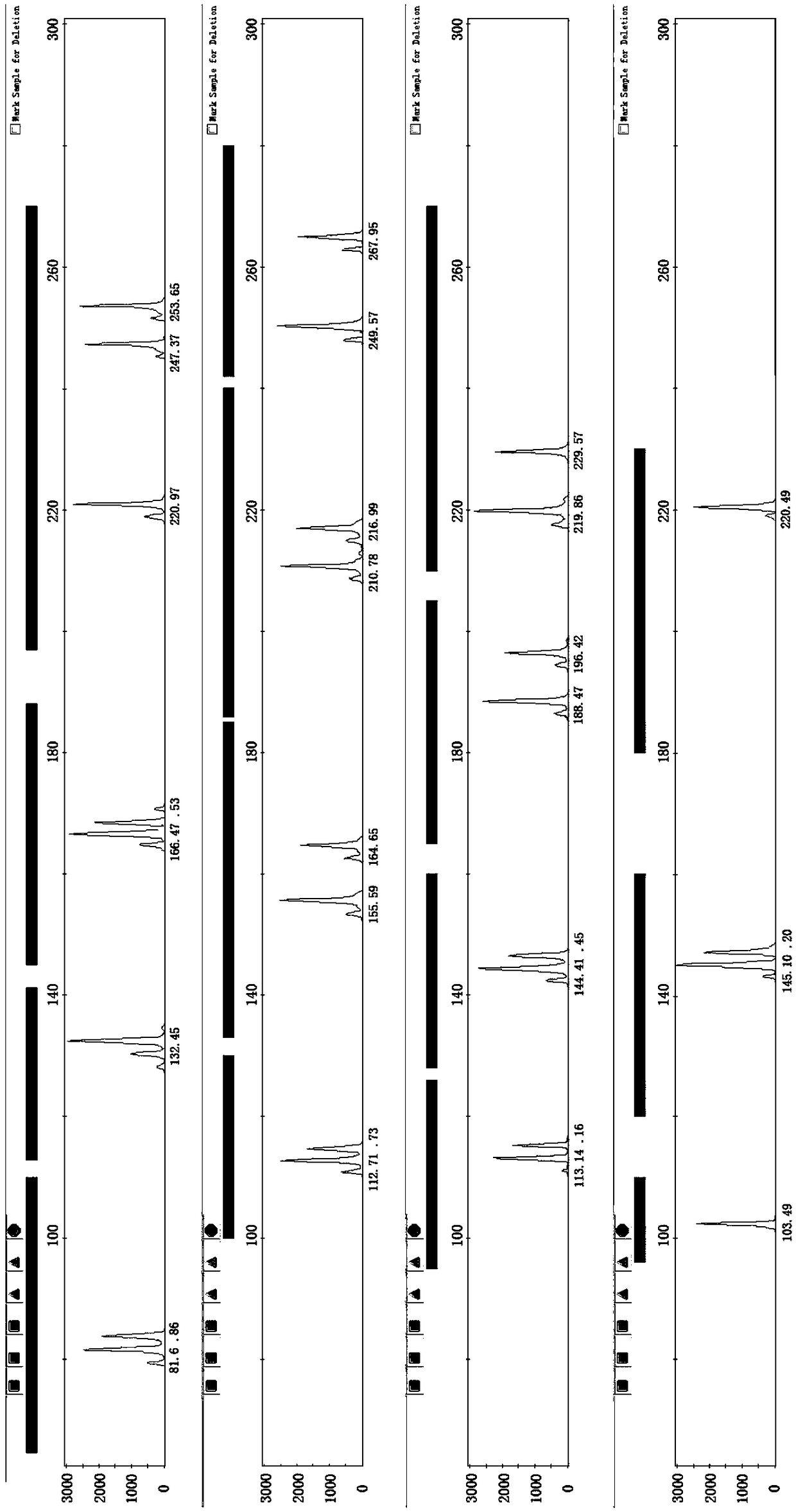 Fluorescence detection kit for simultaneously analyzing 16 loca of cattle genome DNA