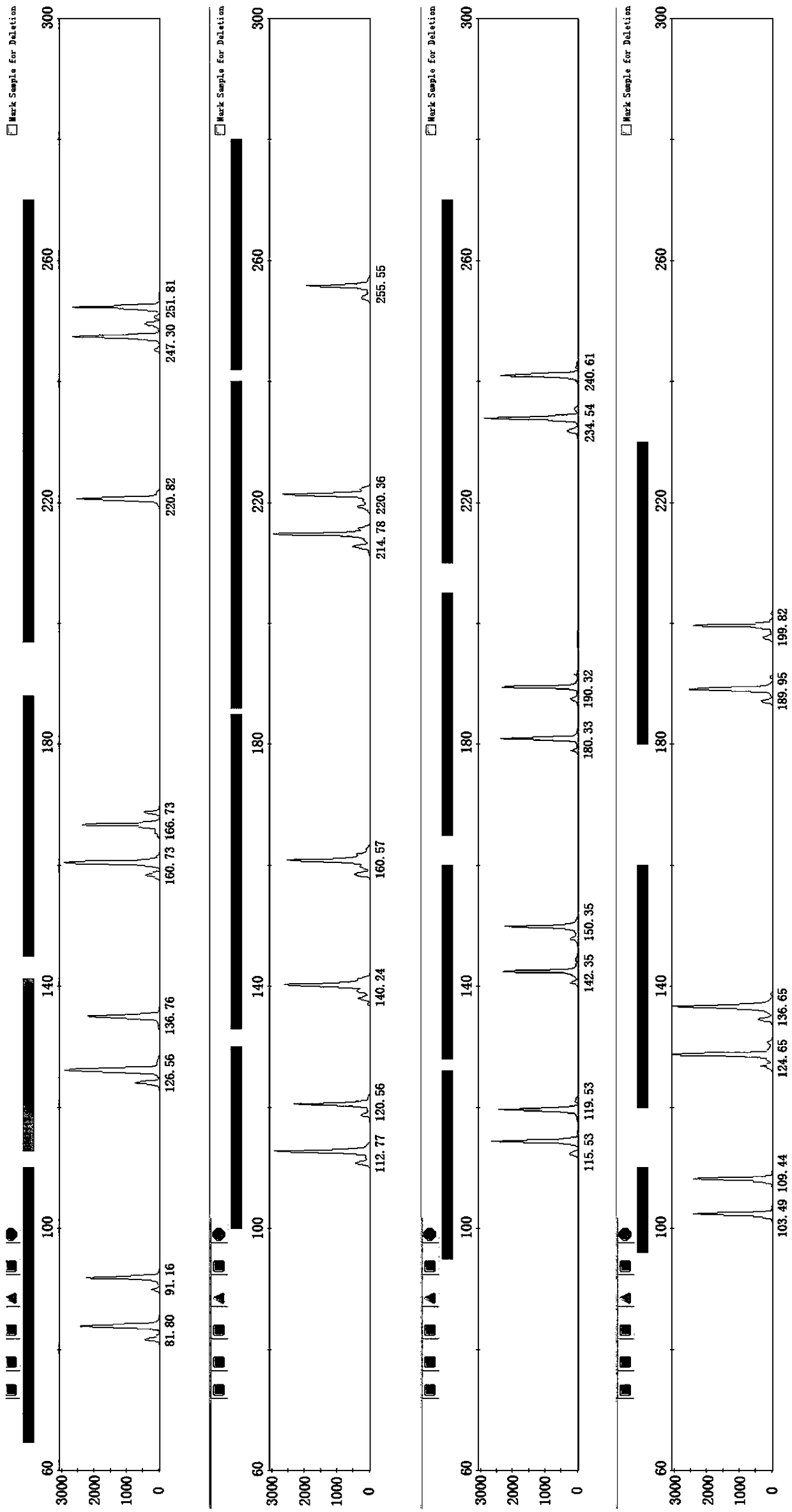 Fluorescence detection kit for simultaneously analyzing 16 loca of cattle genome DNA