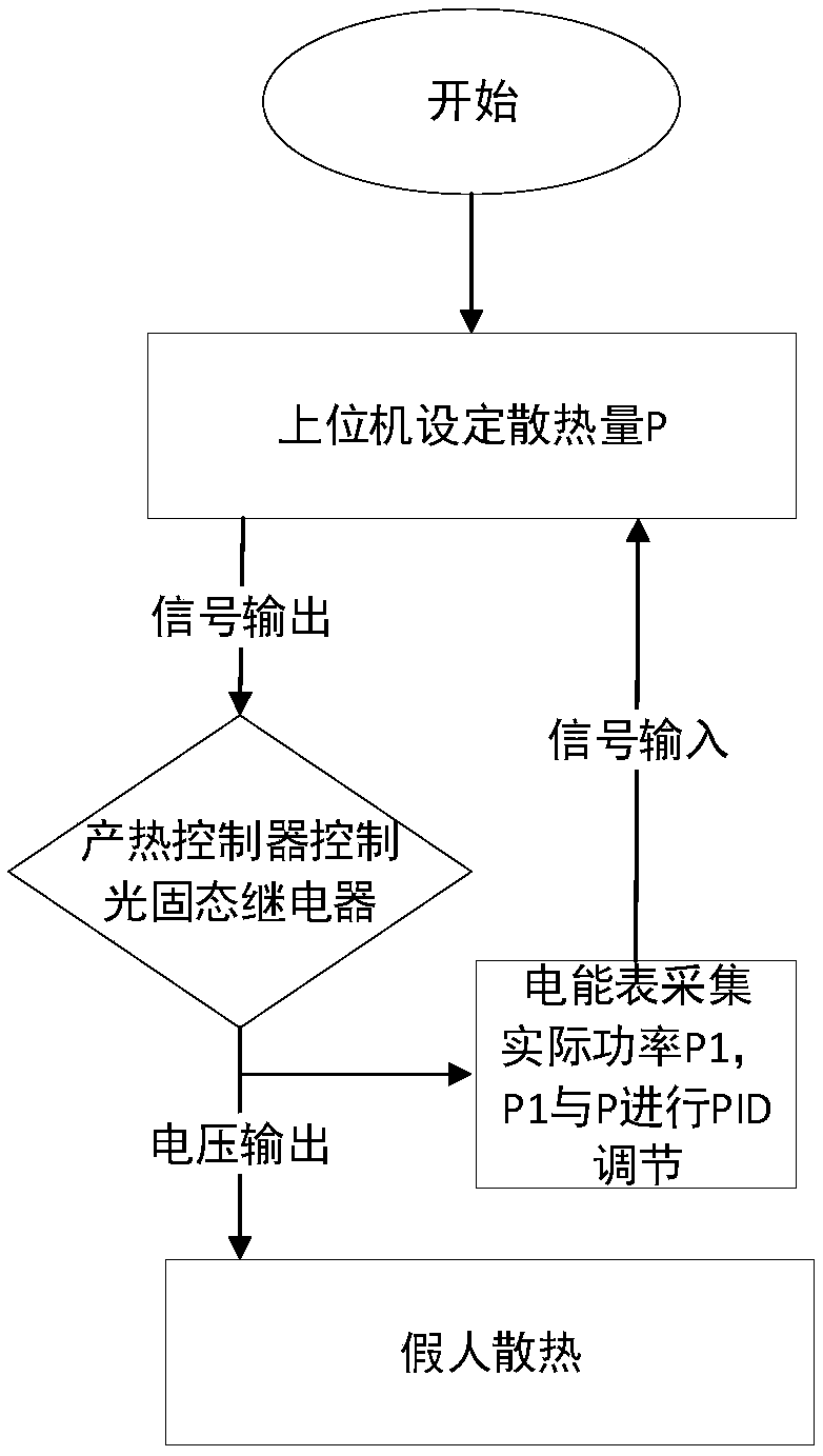 An integrated dummy device for simulating human body's heat dissipation and dehumidification along with the working method