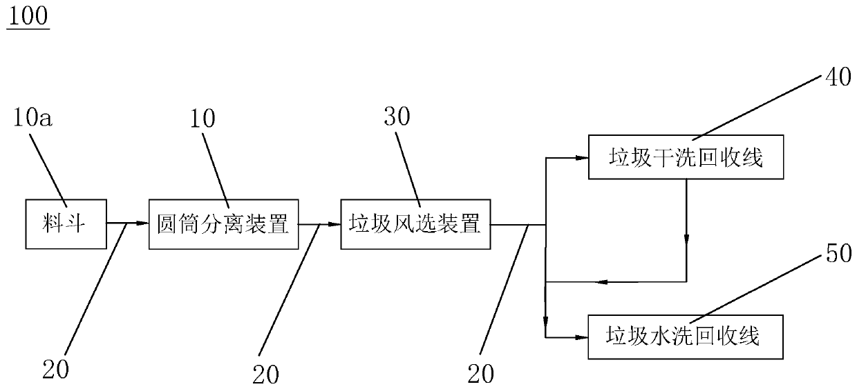 Garbage disposal and recovery system