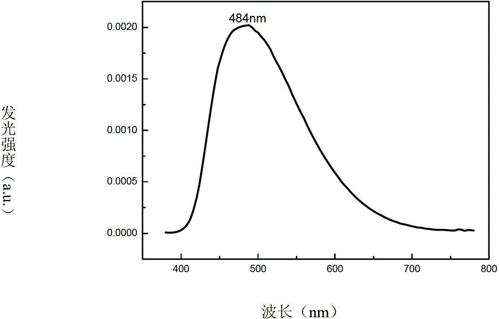 A Novel Bipolar Material and Its Application