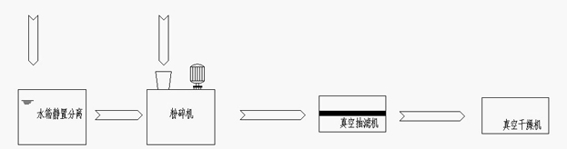 A kind of spandex waste liquid recycling method