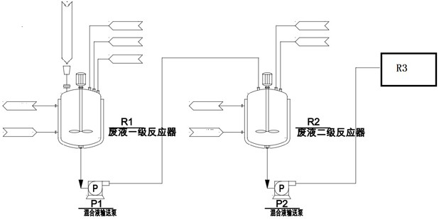 A kind of spandex waste liquid recycling method