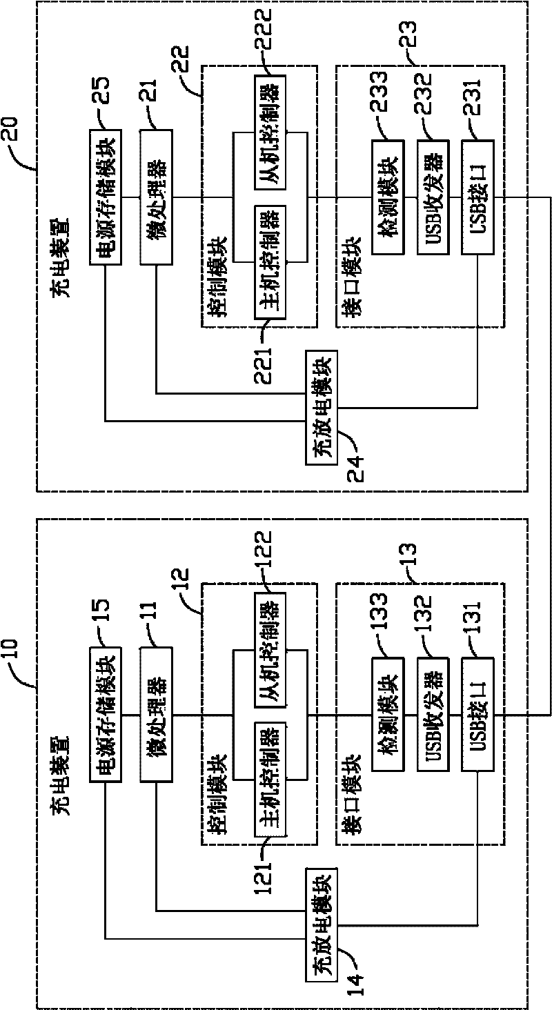 Charging device and use method thereof