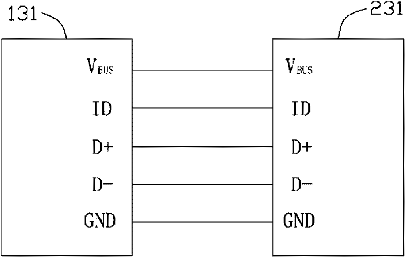 Charging device and use method thereof