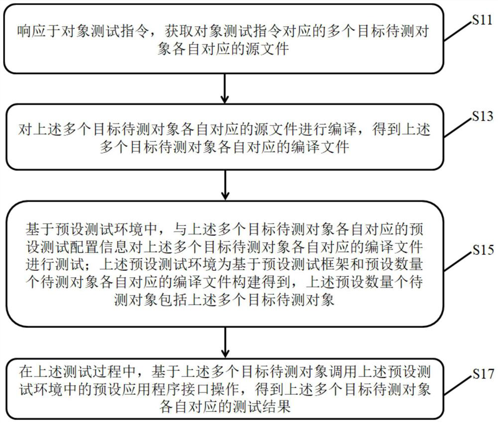 Test result determination method and device, electronic equipment and storage medium