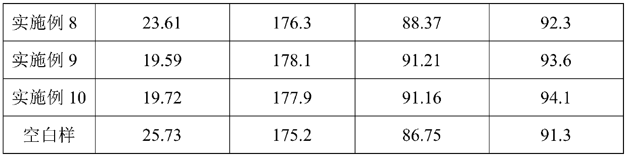 Preparation method of graphene-coated positive electrode material of lithium ion battery