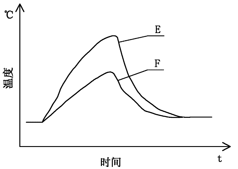 Infrared temperature measurement detection method for detecting solder joint reliability of circuit board