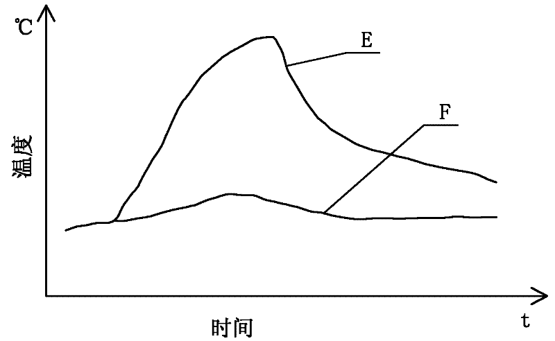 Infrared temperature measurement detection method for detecting solder joint reliability of circuit board