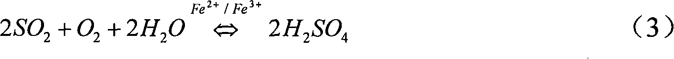 Technique of catalytic oxidation flue gas desulfurization and hydrocarbonylation by-product polymerization iron sulfate