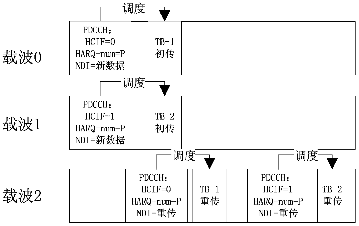 Data transmission method and device