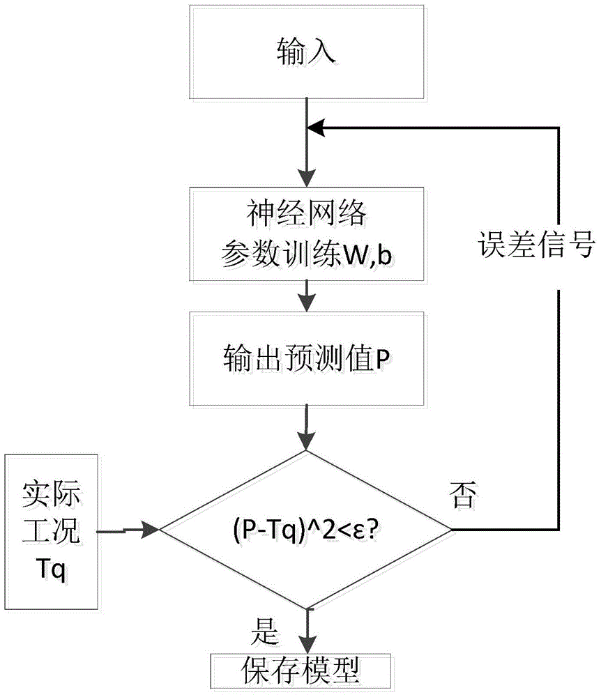 A method for online working condition process monitoring of plastic injection molding process