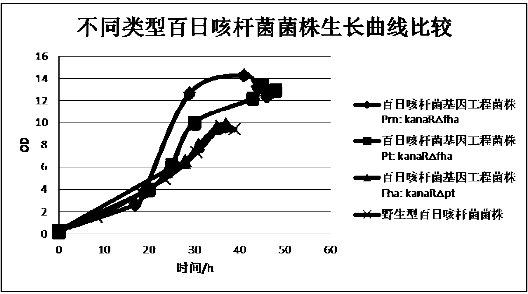 Production method of acellular pertussis vaccine