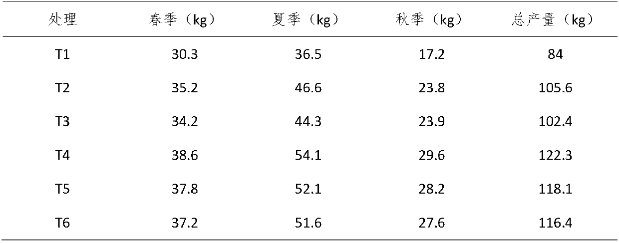 Special fertilizer for tea and preparation method of special fertilizer