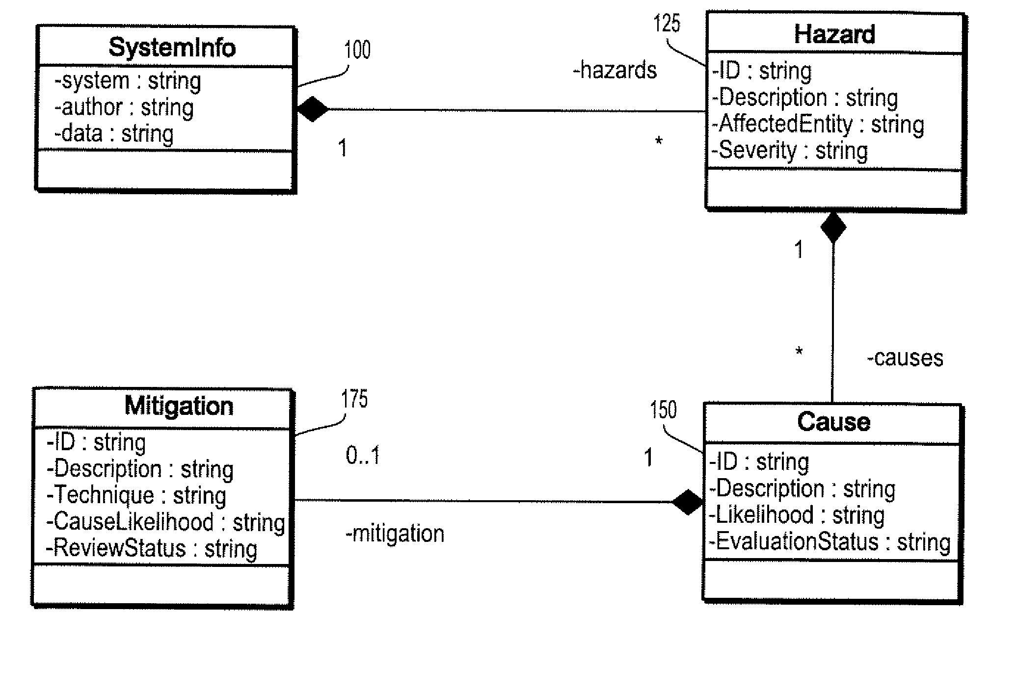 Systems and Methods For Hazards Analysis