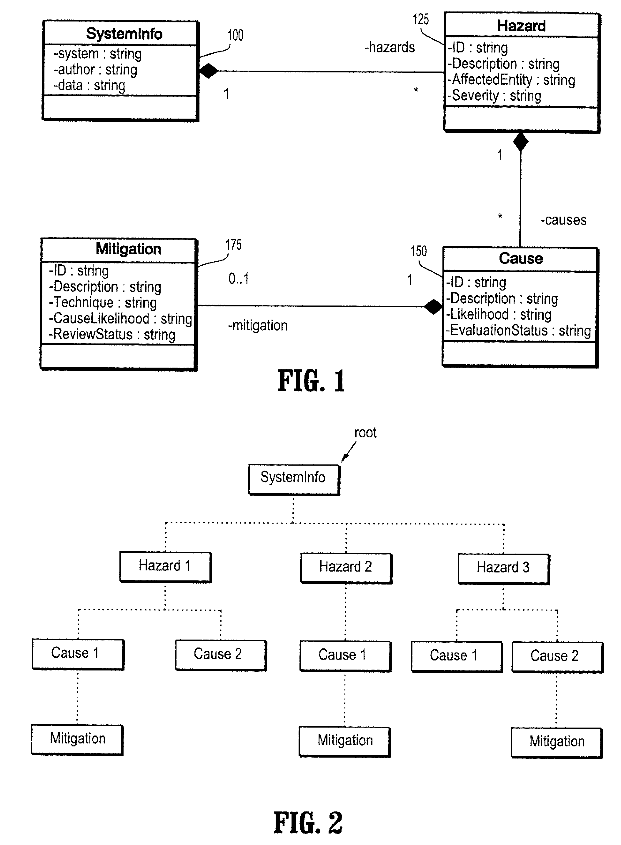 Systems and Methods For Hazards Analysis