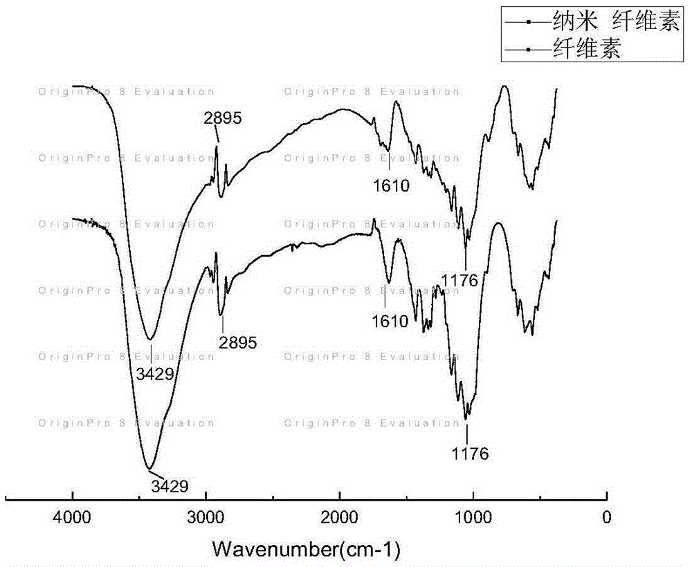 Nano cellulose, and preparation method thereof