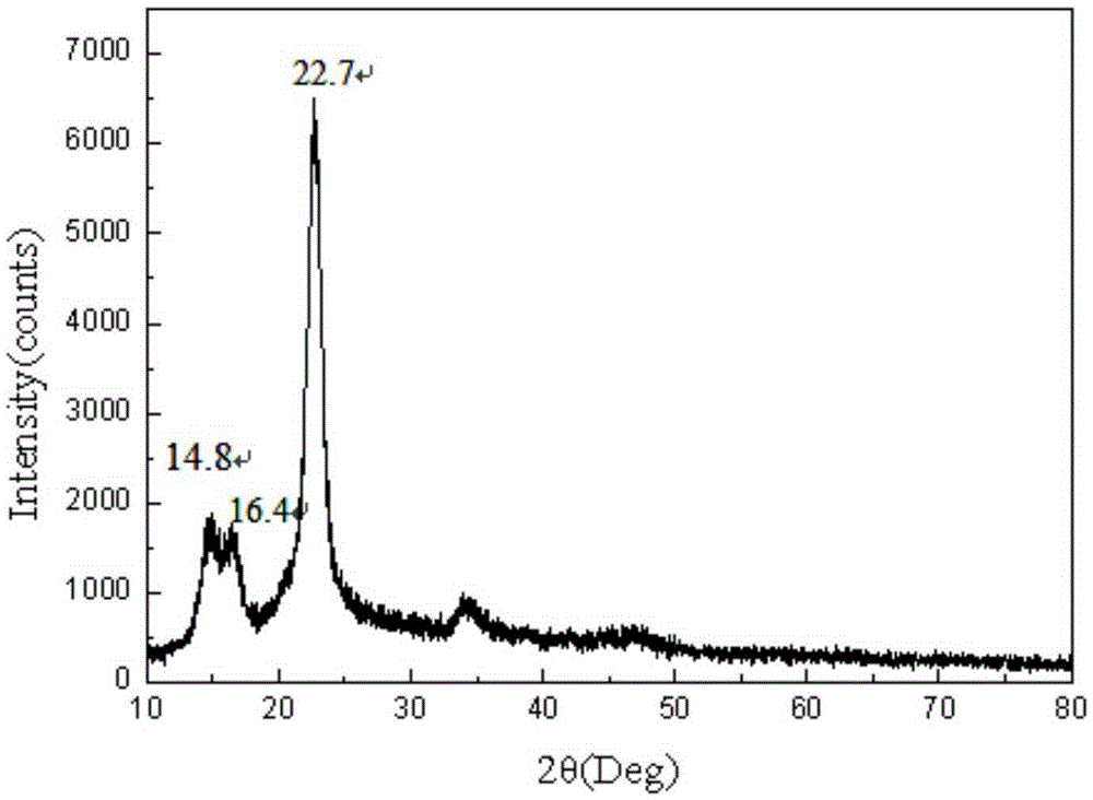 Nano cellulose, and preparation method thereof