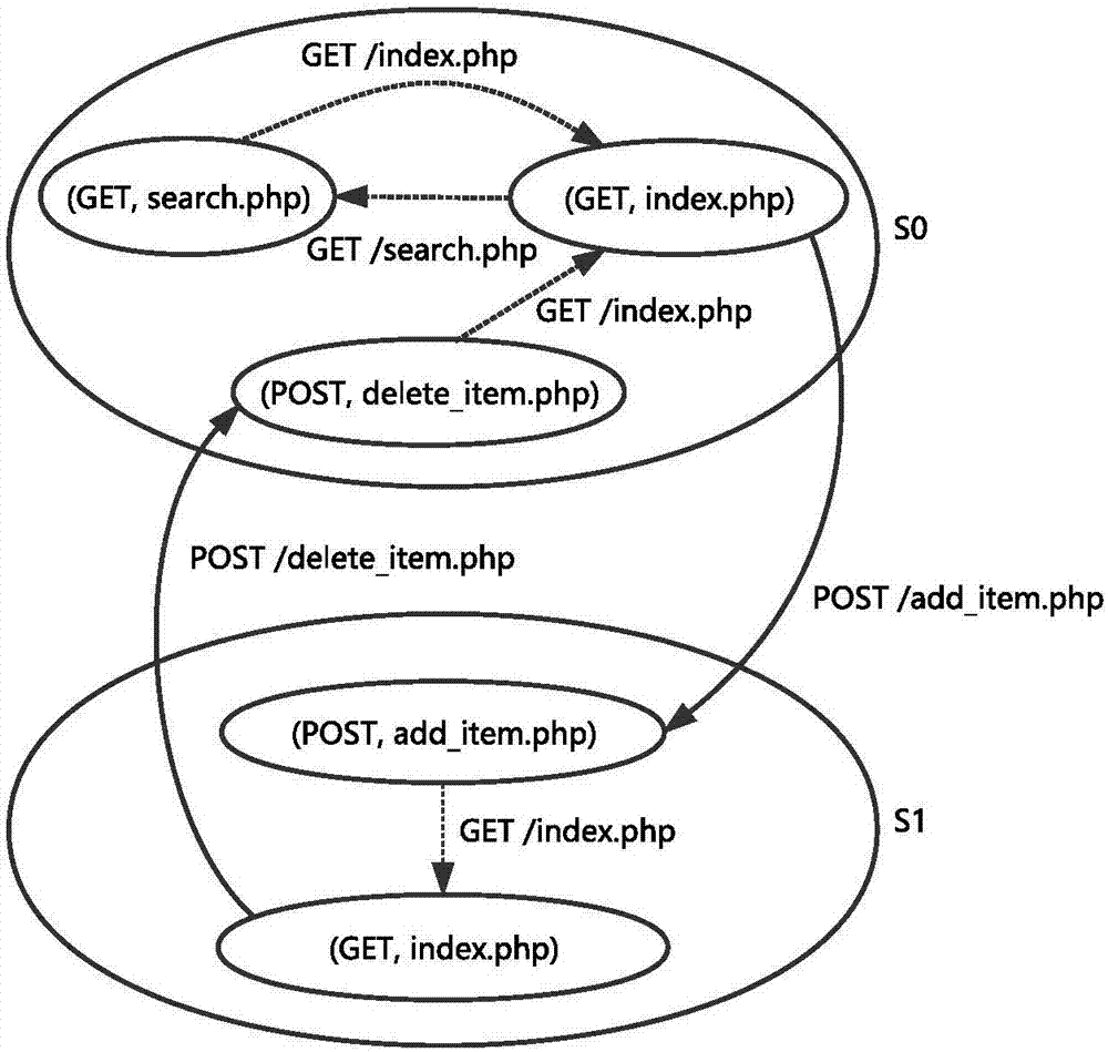 Web application reverse analysis method oriented to XSS (Cross Site Scripting) vulnerability detection