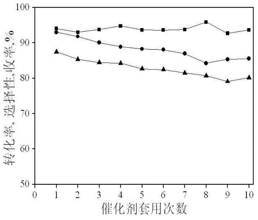 Technology for production of cyclohexanone by phenol hydrogenation