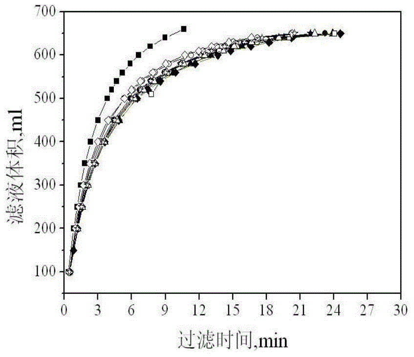 Technology for production of cyclohexanone by phenol hydrogenation