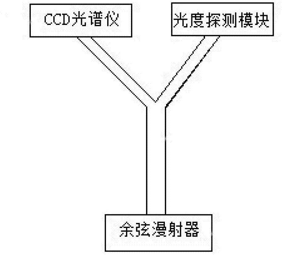 Detecting device for scene space lighting