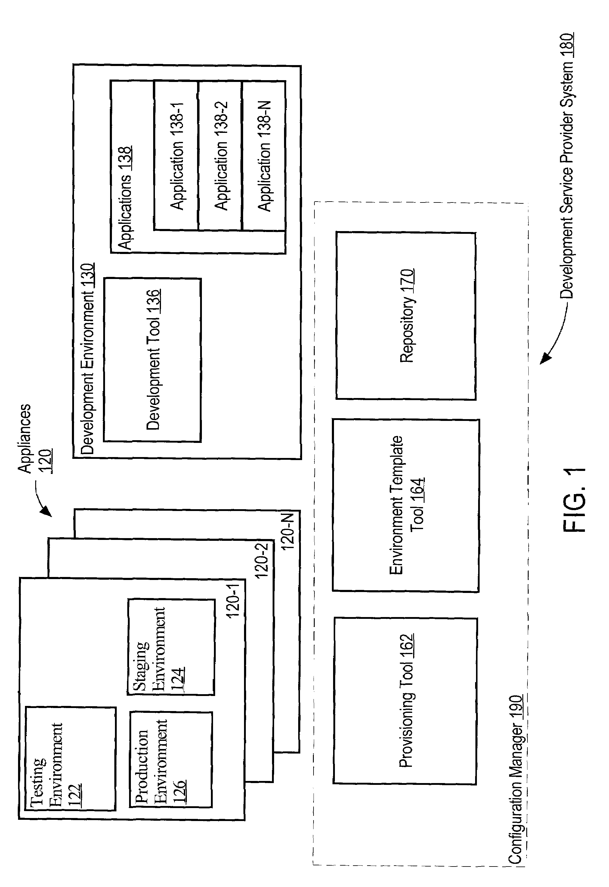 One click deployment