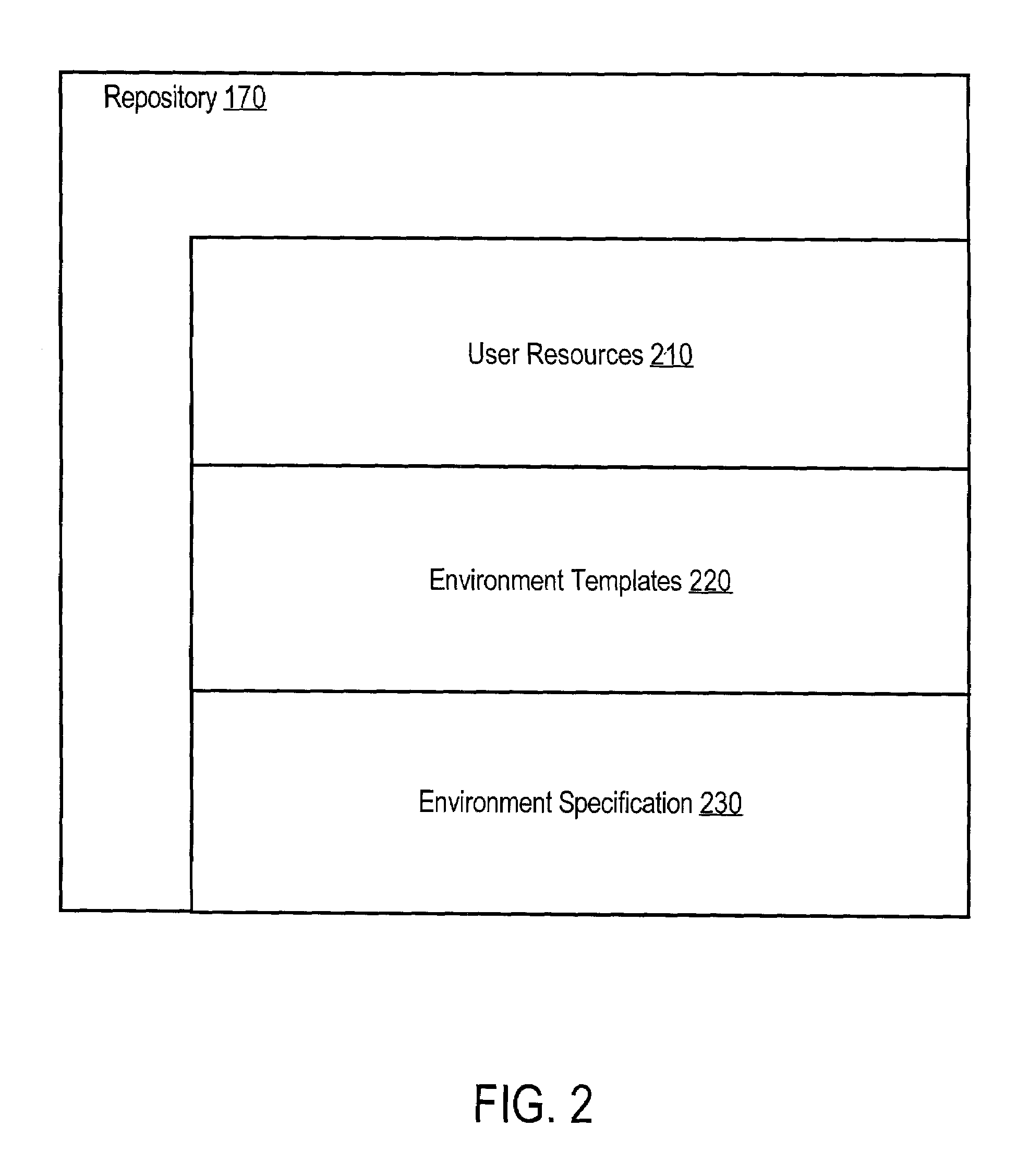 One click deployment