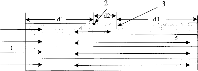 Ultrasonic guided wave propagation mechanism and detection method of defects in resin-based plywood with sudden change in thickness