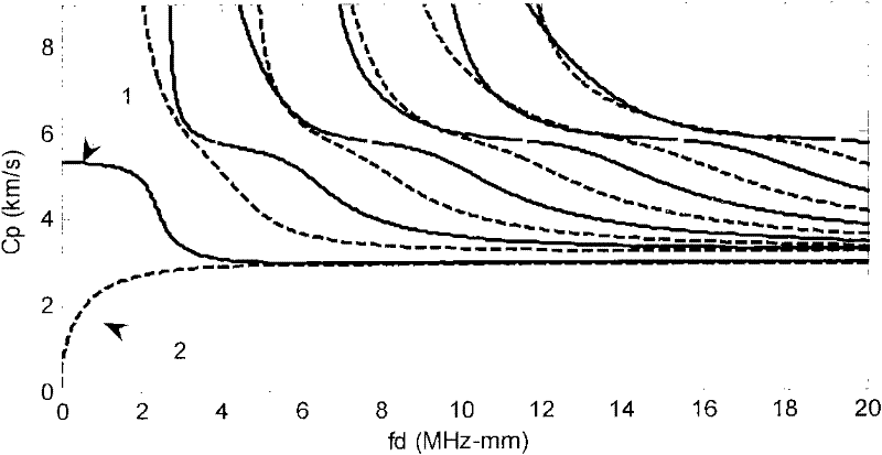 Ultrasonic guided wave propagation mechanism and detection method of defects in resin-based plywood with sudden change in thickness