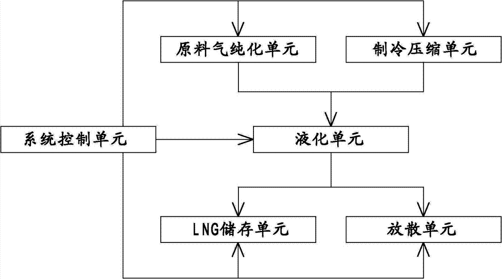 Process for manufacturing methane