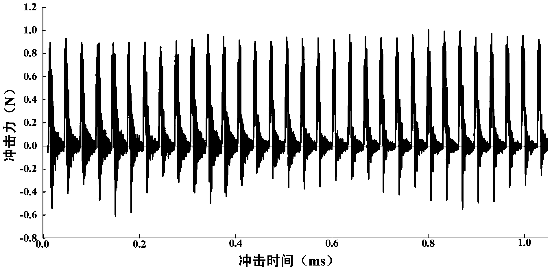 Method for testing high-frequency fatigue characteristic of material under microscale