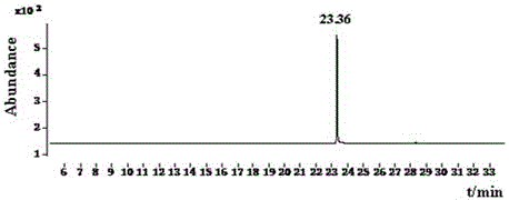 Measurement method for fluxapyroxad residue in vegetables and fruits