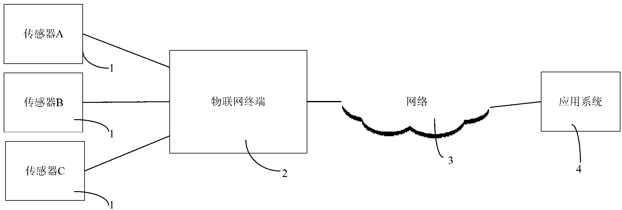 System and method for realizing data acquisition of terminal