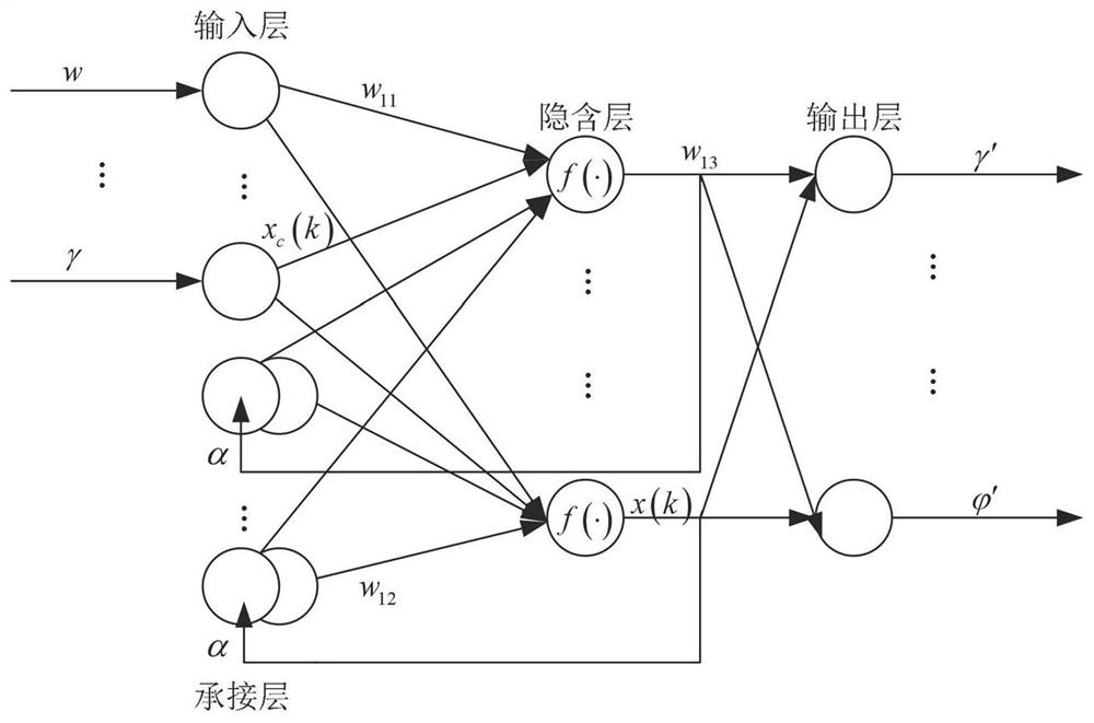 Attitude resolving system and method based on extended Kalman filtering