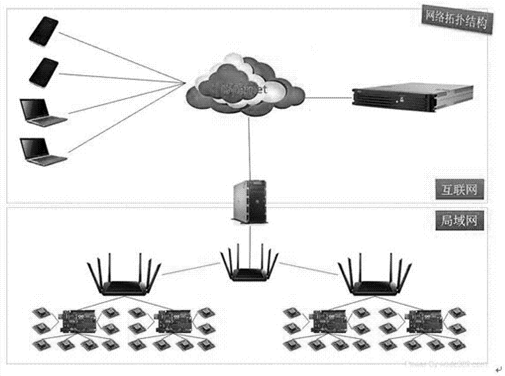 Remote crop growth environment monitoring and management platform and implementation method thereof