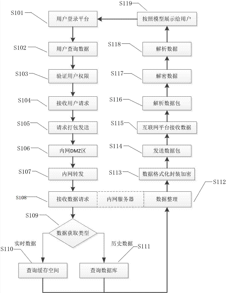 Remote crop growth environment monitoring and management platform and implementation method thereof