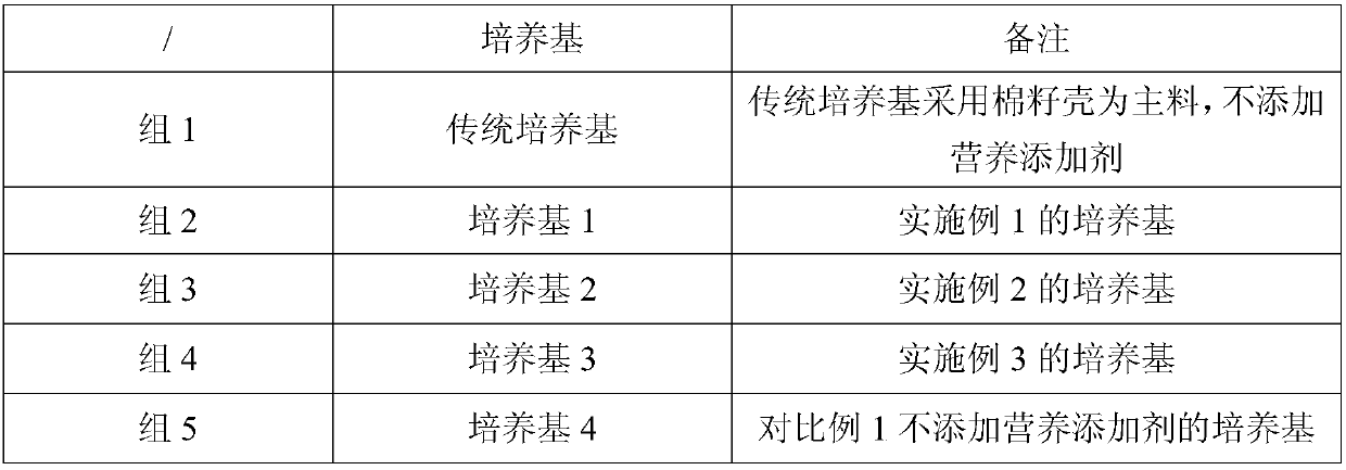 Cultivation method for coprinus comatus