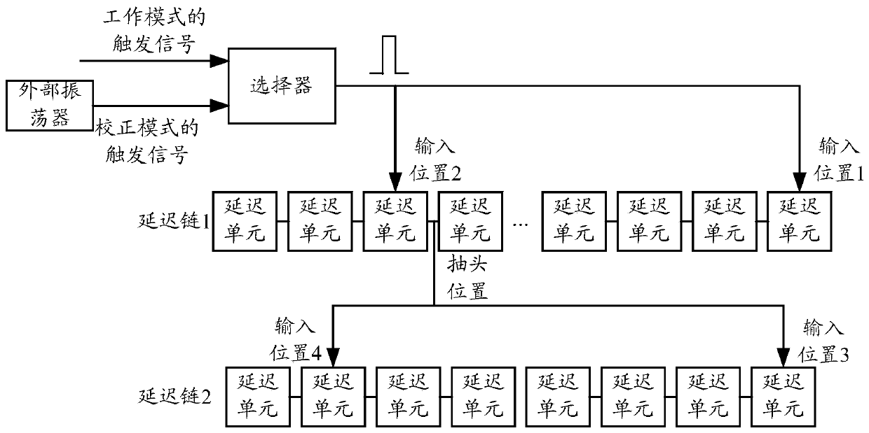 Time digital converter adjusting method and device