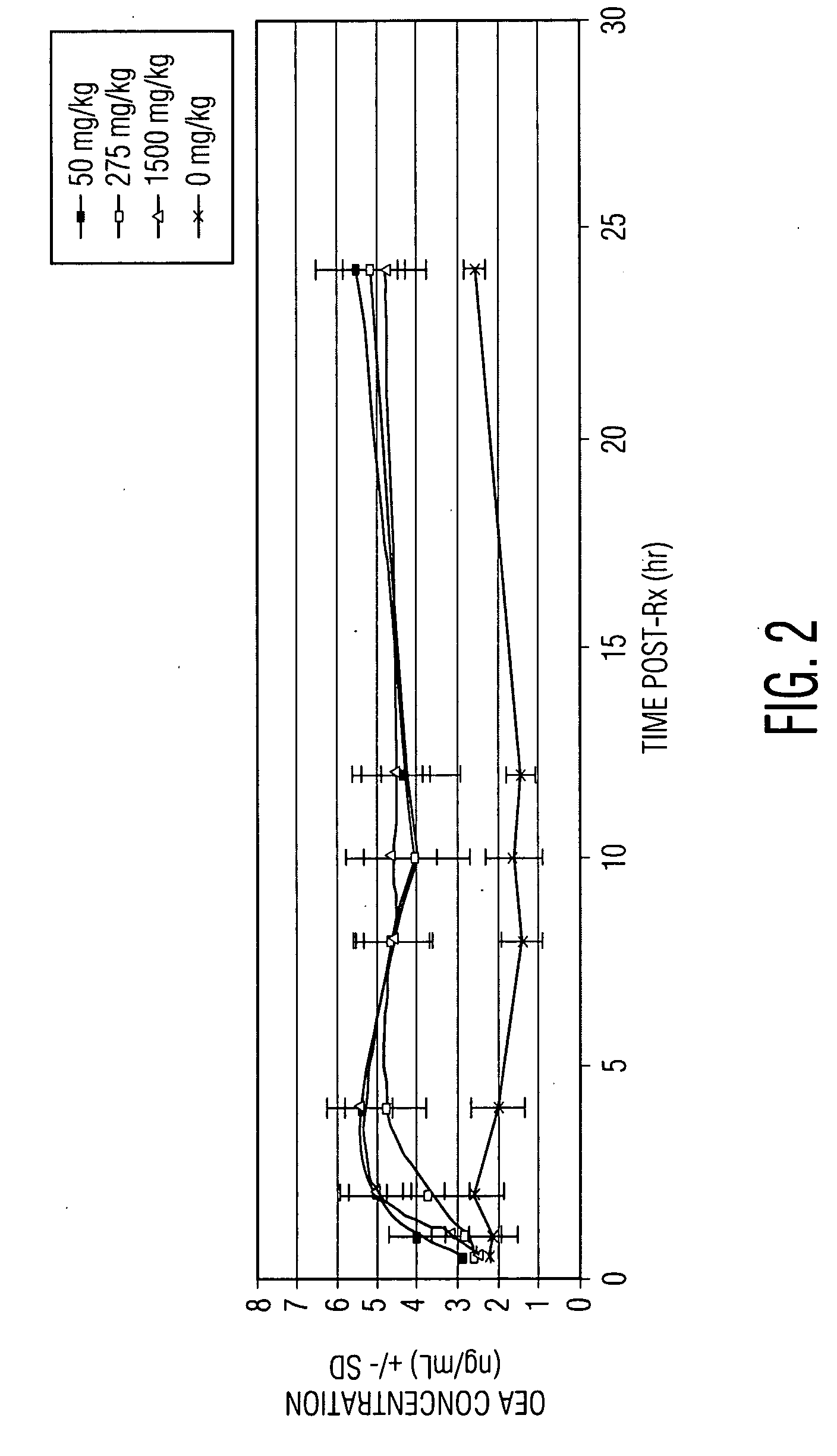 Methods for treating energy metabolism disorders by inhibiting fatty acid amide hydrolase activity