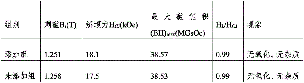 Ultrafine NdFeB powder recovery method