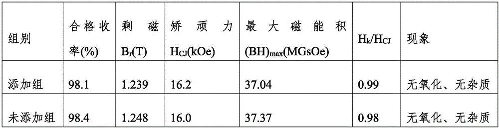 Ultrafine NdFeB powder recovery method