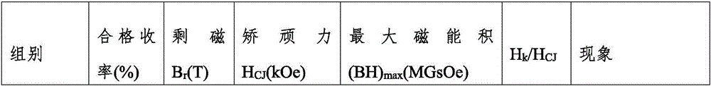 Ultrafine NdFeB powder recovery method