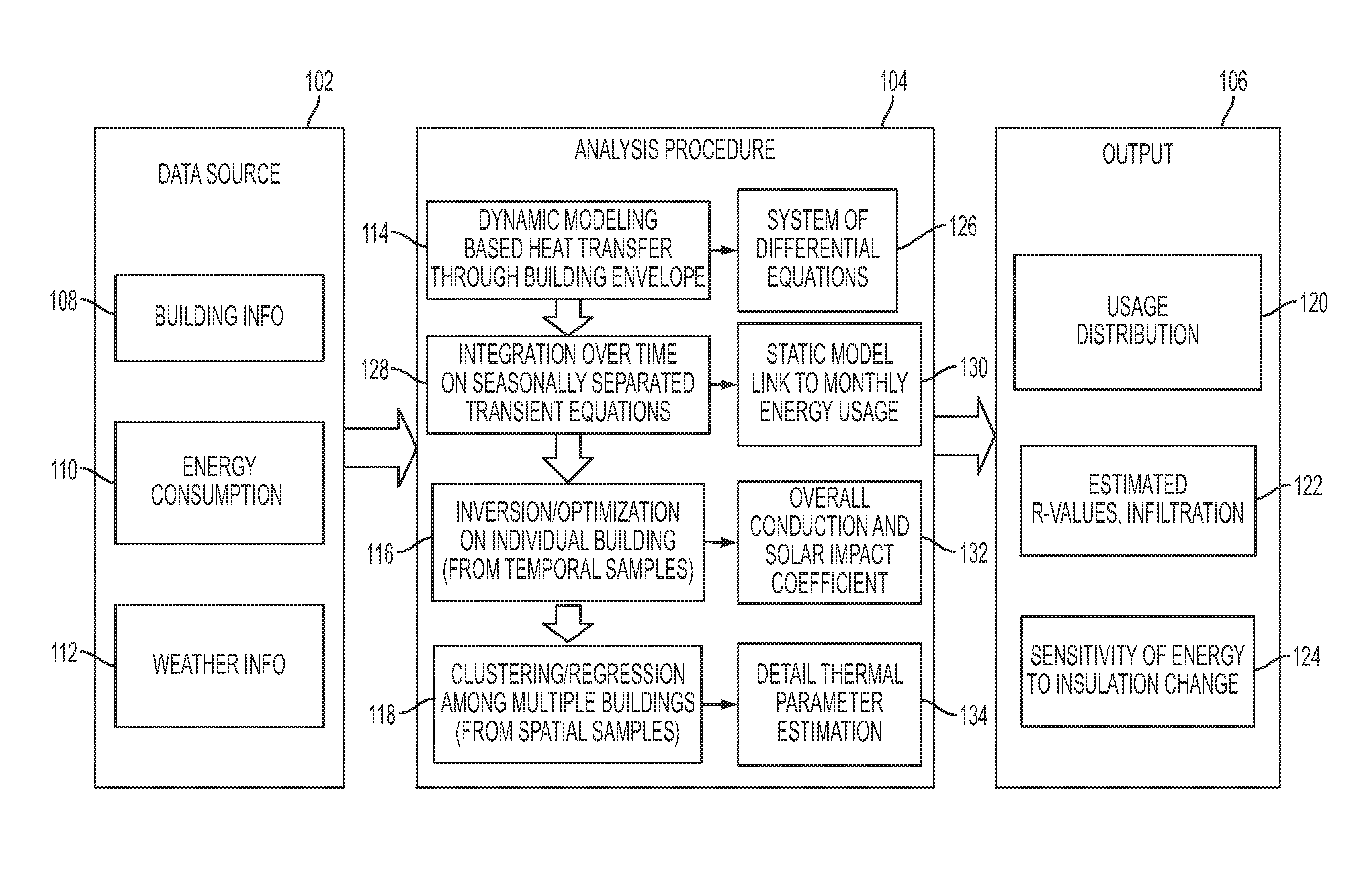 Estimating building thermal properties by integrating heat transfer inversion model with clustering and regression techniques for a portfolio of existing buildings