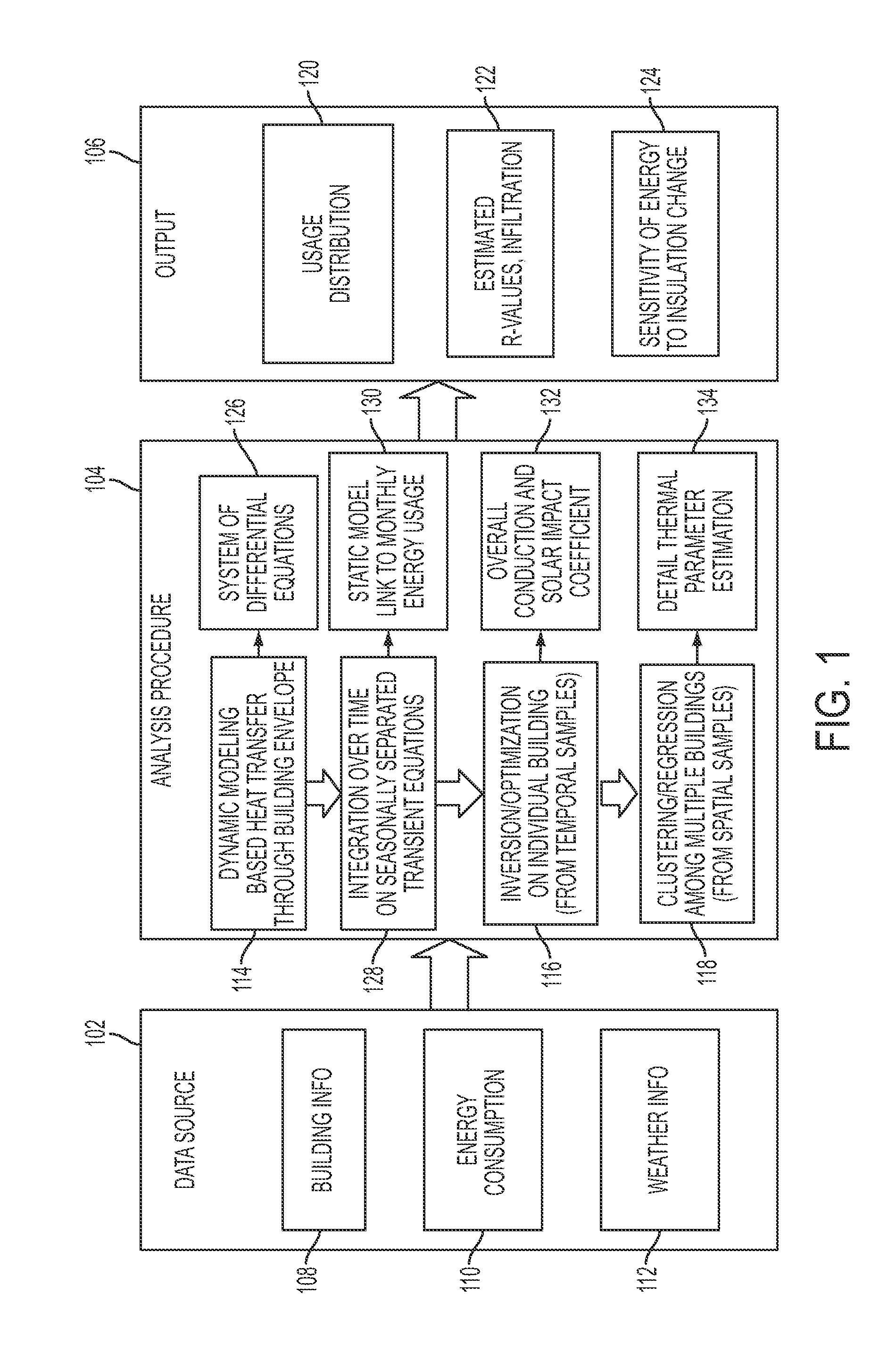 Estimating building thermal properties by integrating heat transfer inversion model with clustering and regression techniques for a portfolio of existing buildings