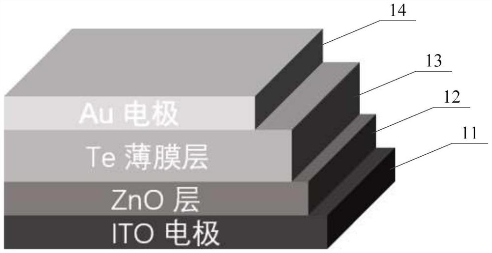 Tellurium semiconductor film infrared detection device