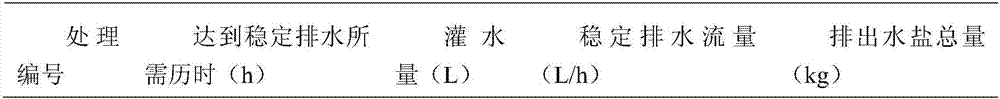 Buried pipe drainage device in cropland on unsaturated condition and laying method of buried pipe drainage device