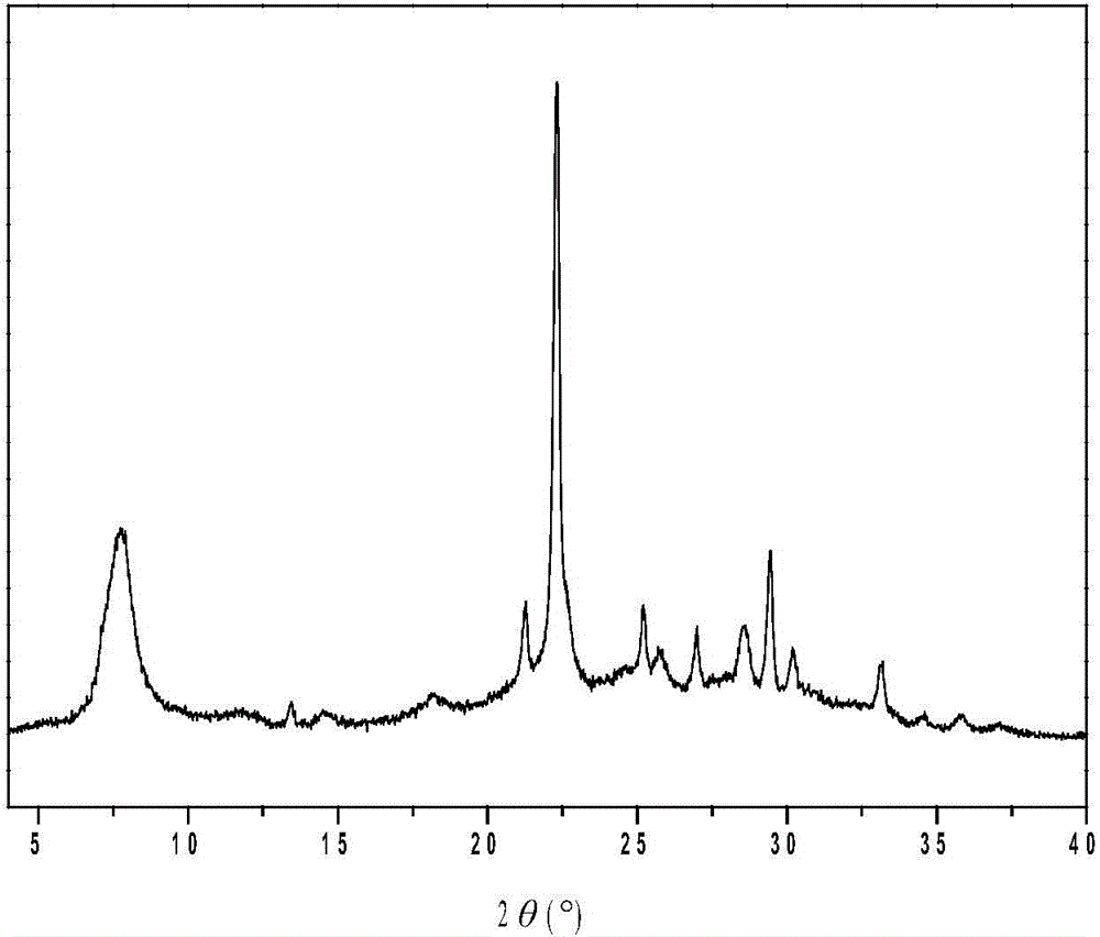 H[beta] molecular sieve preparing method capable of increasing silicon-aluminum ratio